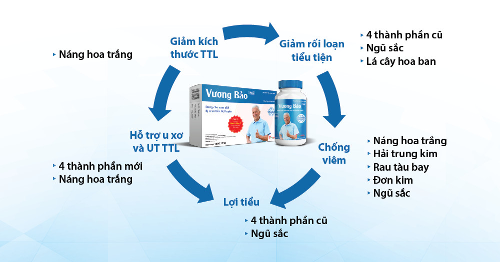 Phòng ngừa tiểu rắt